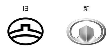 北京汽车有多少车标志(北京汽车标志数量探秘)