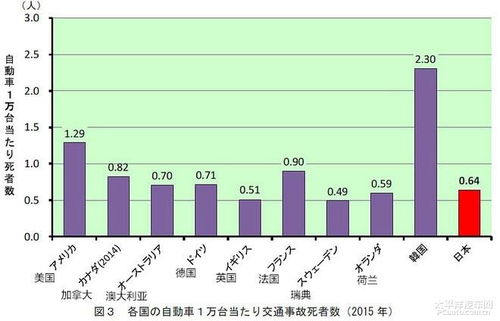 祁县汽车保有量多少(祁县汽车保有量现状分析)