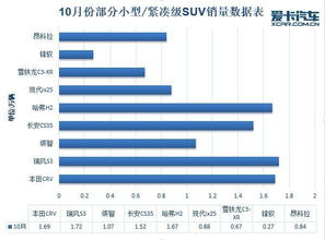 汽车的销量是多少公里(汽车销量与行驶里程的深度解析)
