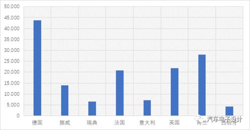 意大利汽车年销量多少(意大利汽车年销量概览)