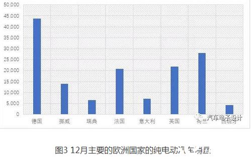 意大利汽车年销量多少(意大利汽车年销量概览)