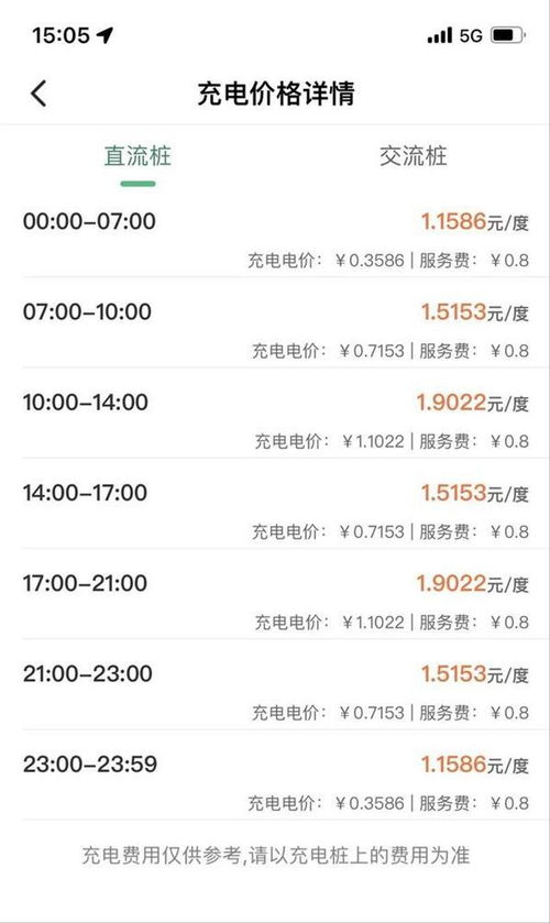 汽车电费每天多少瓦合适(汽车电费与每日适宜瓦数探讨)