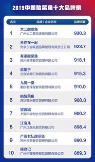 湖北美食店排行榜前十名品牌榜单揭晓！