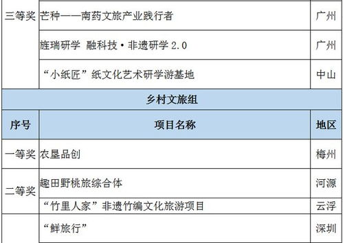 青春湖北美食探秘，推荐书单与微信公众号盘点