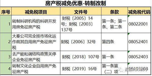 湖北房产税减免政策，湖北房产税新规定执行，自2021年1月28日起生效