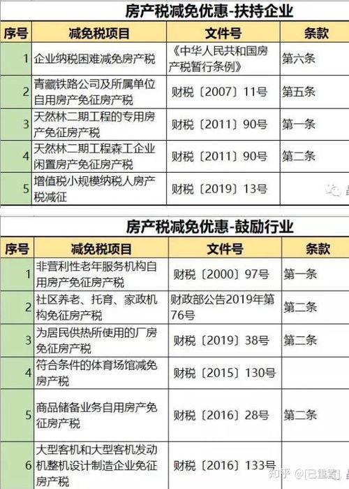 湖北房产税实施细则及2020年税务政策解读