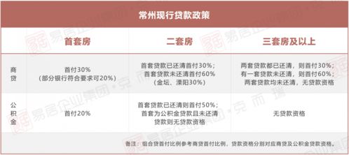 疫情期间湖北房产分期政策与买房贷款指南（2021）