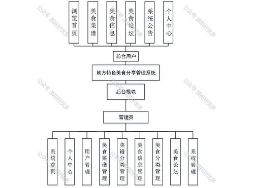 湖北房产图，全面解析湖北房产管理信息系统的功能与特点