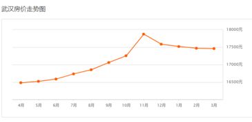 湖北房产性价比概览，湖北各地房价分析