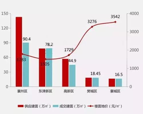 湖北房产楼盘价格详解，最新房价解析