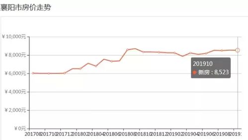 湖北房产楼盘价格详解，最新房价解析