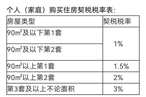 湖北房产契税减免政策详解及最新更新消息