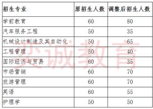 湖北旅游管理就业现状及专升本考试要点解析