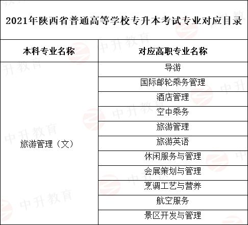 湖北旅游管理就业现状及专升本考试要点解析