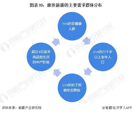 湖北旅游大市的竞争格局与保持良好心态的策略