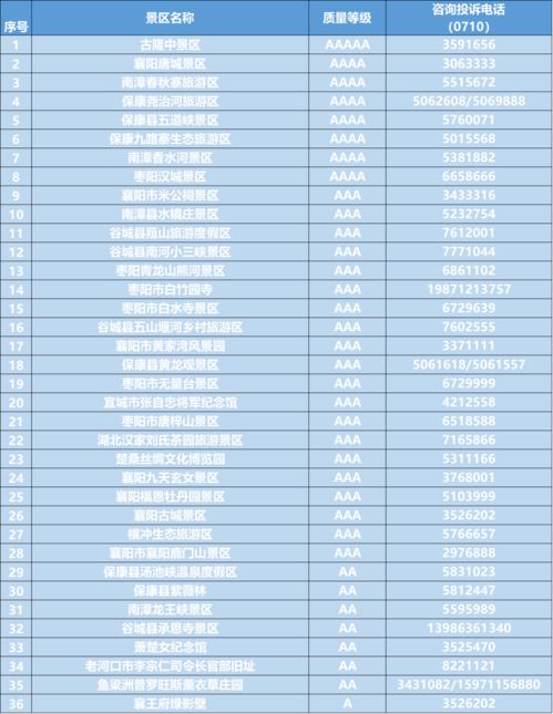 湖北五星级酒店美食排行榜及数量概述