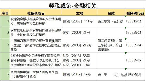 湖北房产退税政策详解，房屋契税退税全面解读