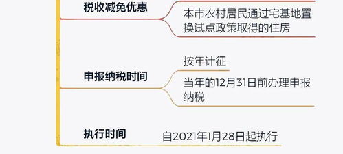 湖北房产税费计算方法与最新规定解析(自2021年1月28日起执行) 湖北房产税费计算方法与最新规定解析(自2021年1月28日起执行)