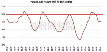 湖北房产调控与房价走势,从2017到2020年的观察与分析 湖北房产调控与房价走势,从2017到2020年的观察与分析