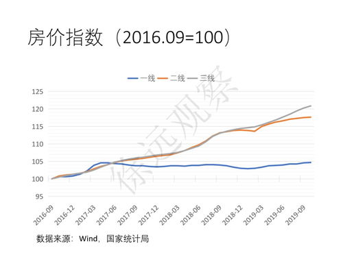 湖北房产调控与房价走势,从2017到2020年的观察与分析 湖北房产调控与房价走势,从2017到2020年的观察与分析