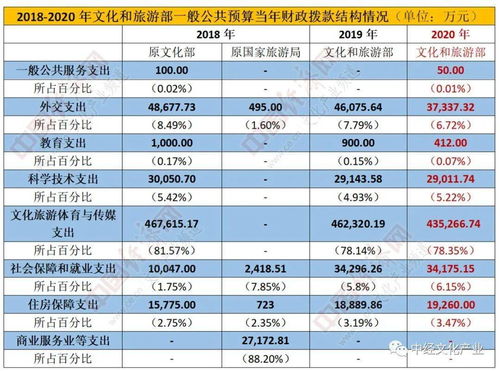 湖北旅游热门程度及预算解析，探秘湖北旅游人数与费用