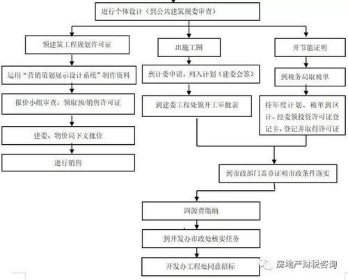 湖北房产过户流程及完成时间解析