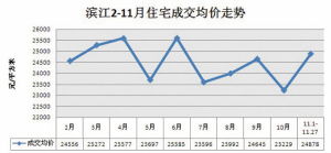 湖北房产模型价格及楼市行情分析