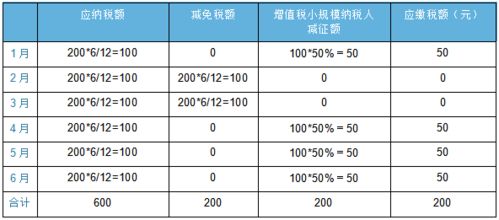 湖北房产税政策解读，原值减除比例及减半优惠政策揭秘