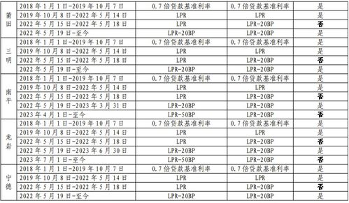 湖北房贷政策更新及最新利率公告(2020版) 湖北房贷政策更新及最新利率公告(2020版)