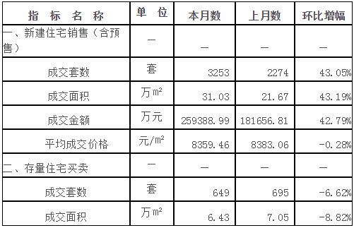 湖北与佛山房产税费收费标准详解