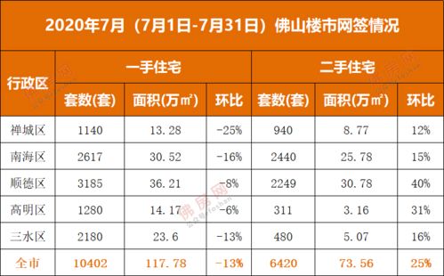湖北与佛山房产税费收费标准详解