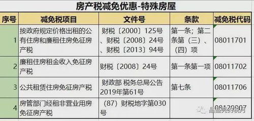 湖北省房产税面积详解，2021年房产税按面积征收，税率达30%