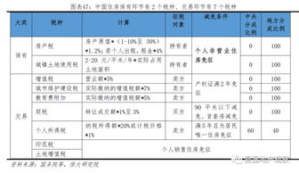 湖北房产契税与房屋征收标准详解 湖北房产契税与房屋征收标准详解