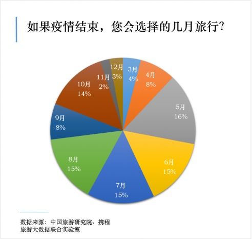 疫情后湖北旅游市场复苏与调研分析