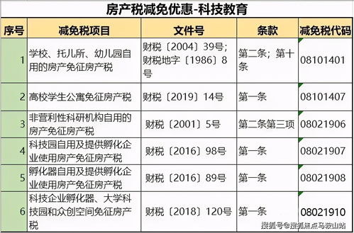 湖北房产税免税备案及最新减免税政策解读(2021年) 湖北房产税免税备案及最新减免税政策解读(2021年)