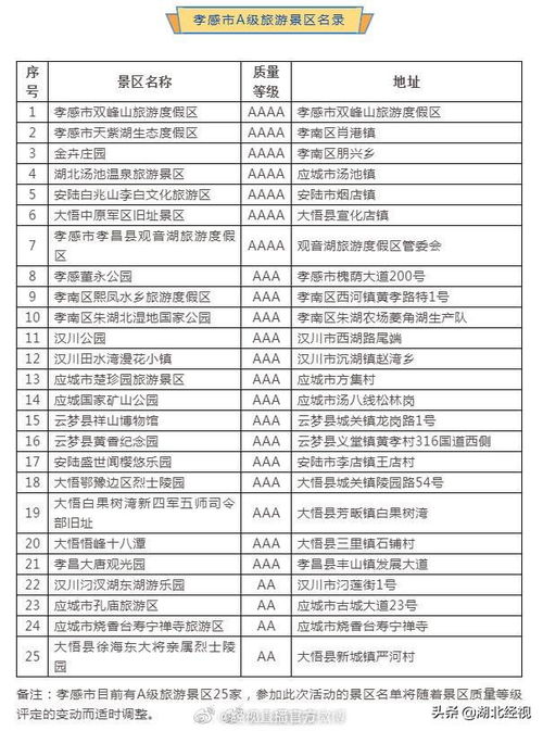 湖北抗疫旅游卡与旅游卡的种类盘点