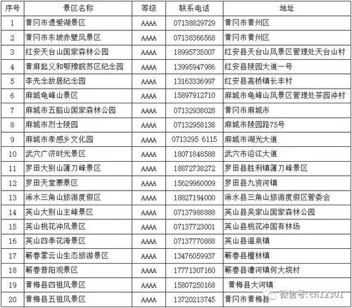 湖北省疫情下的旅游现状与政策解析