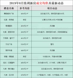 湖北监利房产网与监利县房产交易平台的最新动态