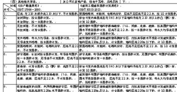 湖北房产测绘编辑及湖北省房产测绘收费标准详解