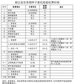 湖北房产测绘编辑及湖北省房产测绘收费标准详解