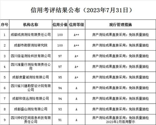 湖北房产测绘编辑及湖北省房产测绘收费标准详解