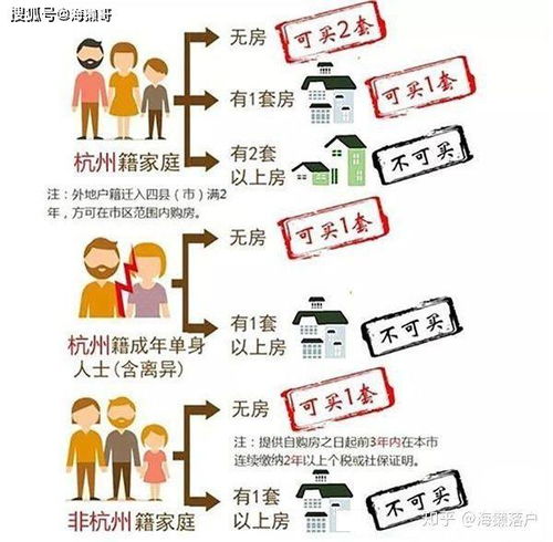 湖北房产限购政策与2020年购房新规定揭秘