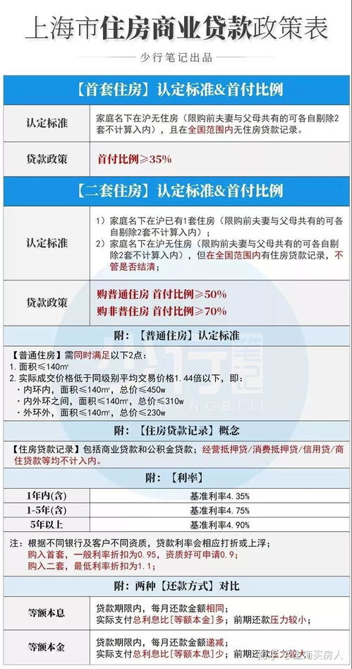 湖北房产限购政策与2020年购房新规定揭秘