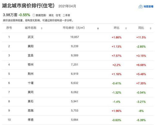 湖北房产信息查询指南，网上查询房产信息全攻略