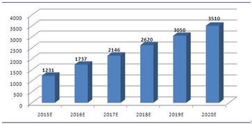 湖北美食行业发展趋势探析，探寻湖北美食的繁荣之路