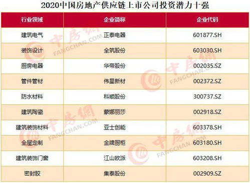 2020湖北房地产优选企业排名TOP10,房地产强企榜单揭晓 2020湖北房地产优选企业排名TOP10,房地产强企榜单揭晓