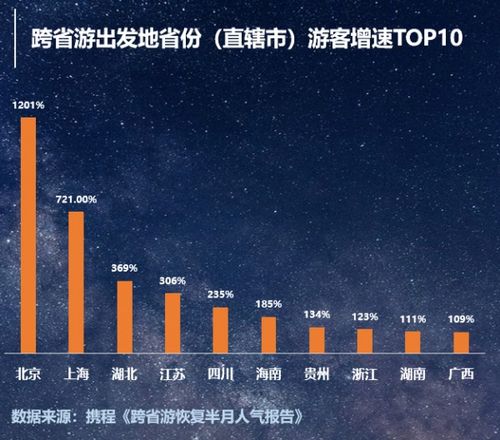 湖北跨省旅游有序开放，新政策助力旅游市场复苏