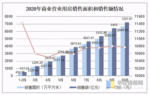 湖北省房价趋势分析，2020年湖北房产市场房价概览