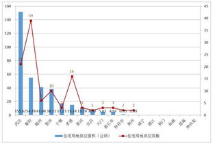 湖北省房价趋势分析，2020年湖北房产市场房价概览