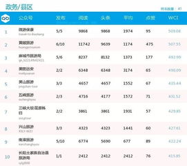 湖北旅游企业公司与排行榜概览